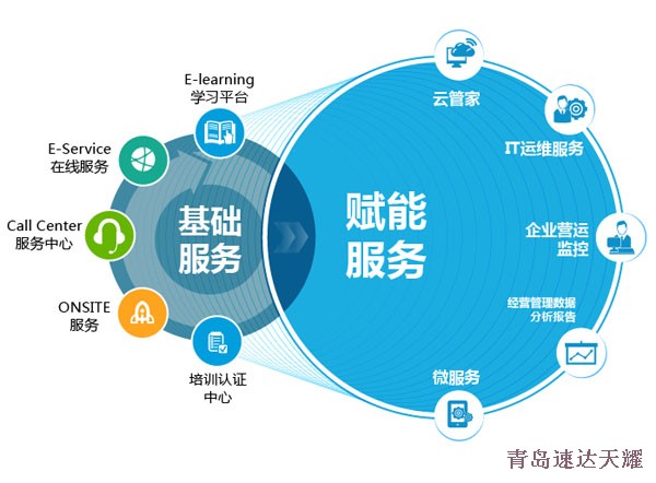 ERP系統是什么？從基礎軟件服務理解其核心價值